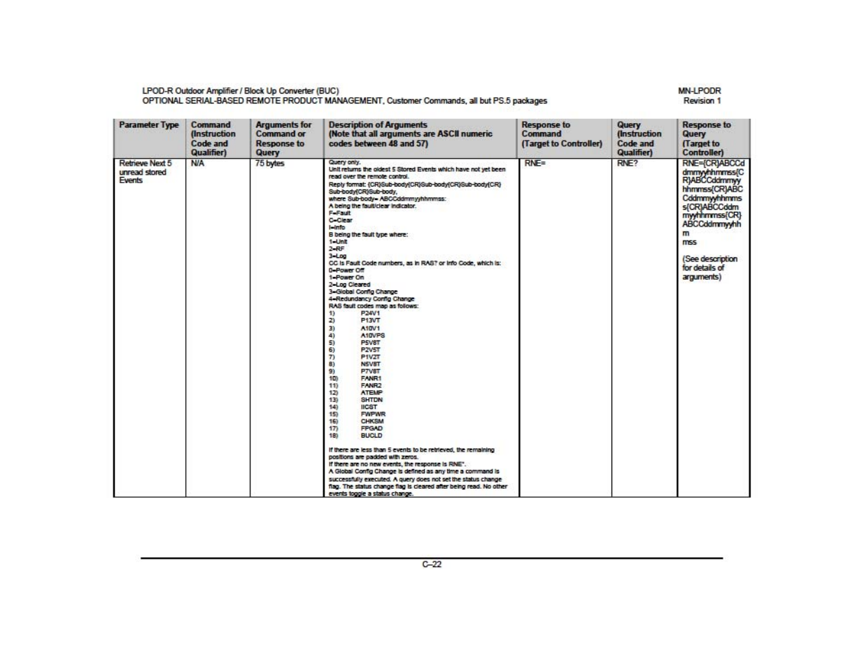 Comtech EF Data LPOD-R User Manual | Page 33 / 154