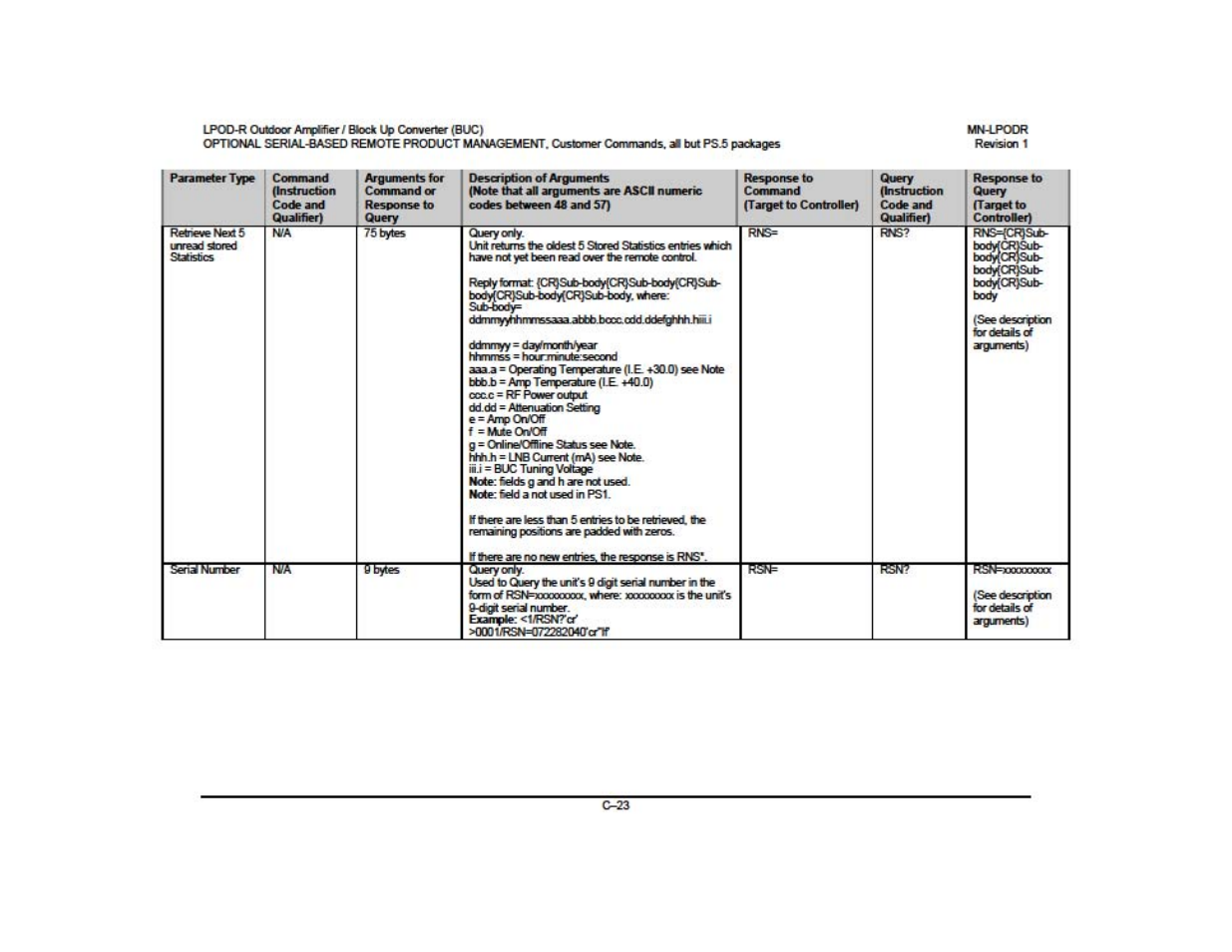 Comtech EF Data LPOD-R User Manual | Page 34 / 154