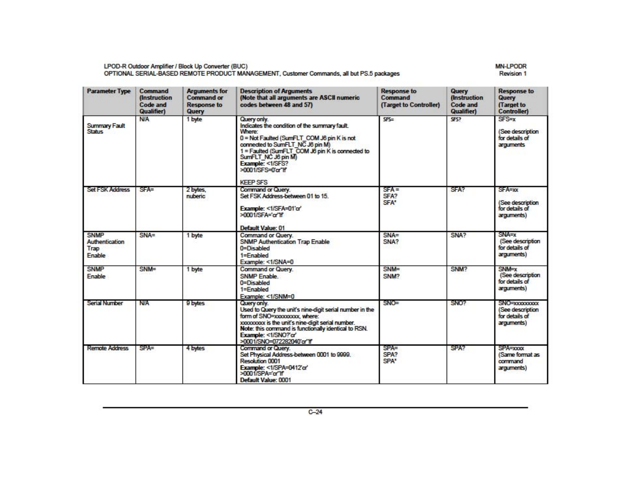 Comtech EF Data LPOD-R User Manual | Page 35 / 154