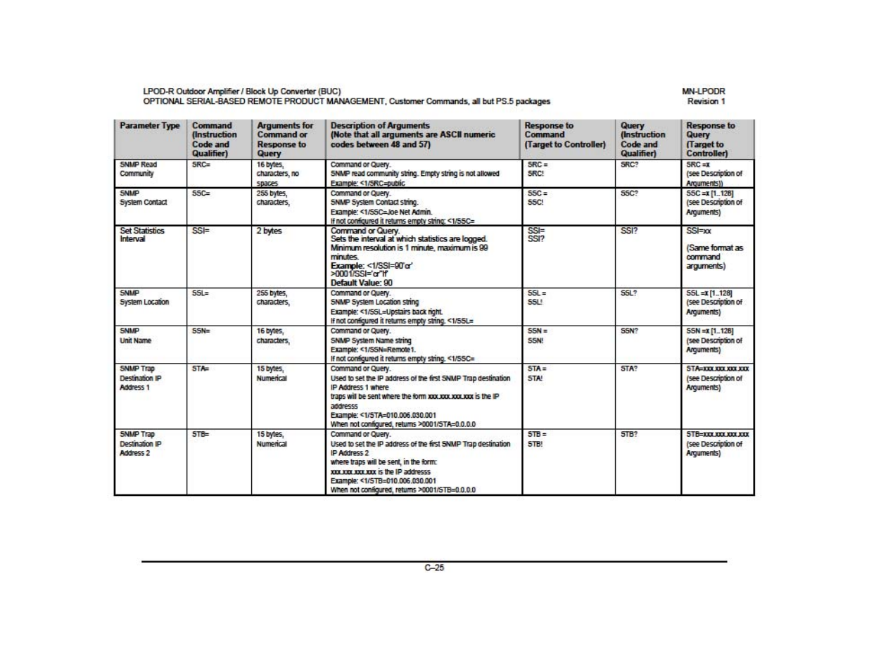 Comtech EF Data LPOD-R User Manual | Page 36 / 154