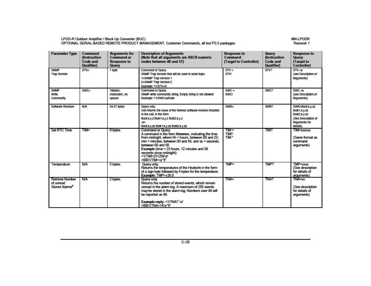 Comtech EF Data LPOD-R User Manual | Page 37 / 154