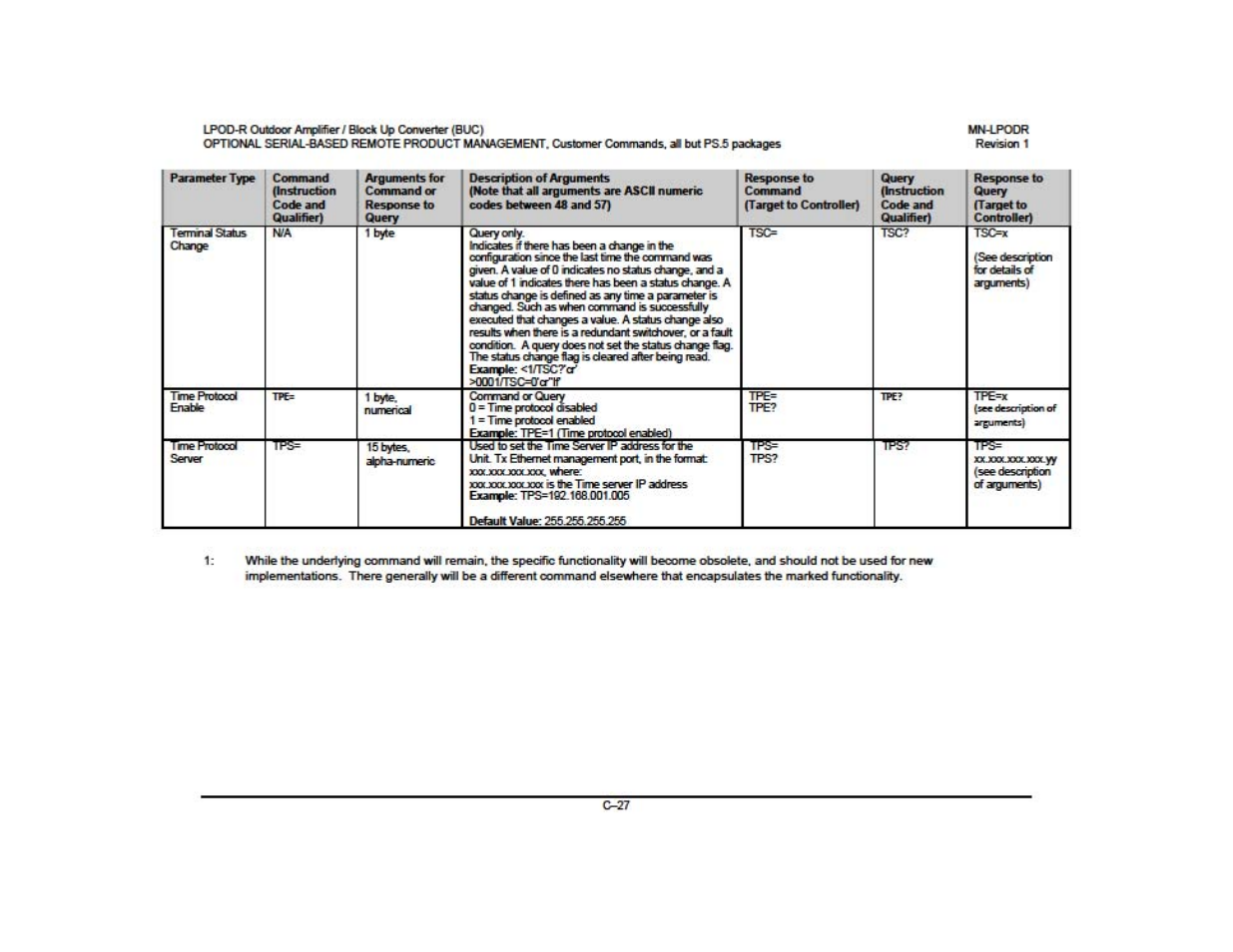 Comtech EF Data LPOD-R User Manual | Page 38 / 154