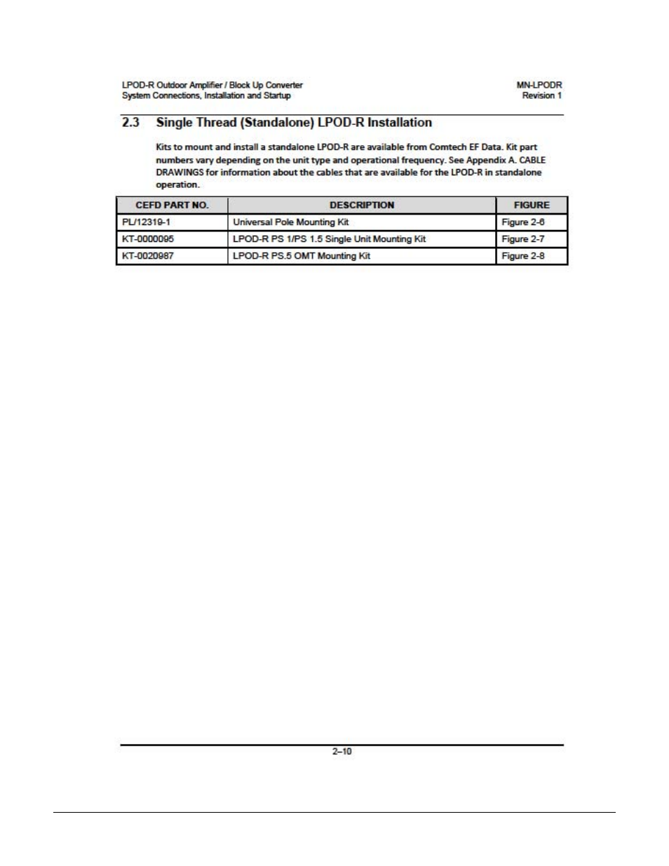 Comtech EF Data LPOD-R User Manual | Page 6 / 154