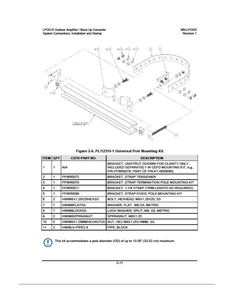 Comtech EF Data LPOD-R User Manual | Page 7 / 154