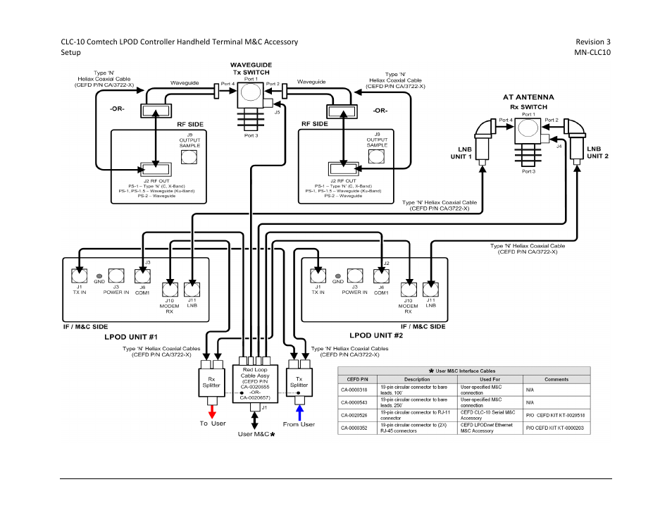 Figure 2-9 | Comtech EF Data CLC-10 User Manual | Page 26 / 70