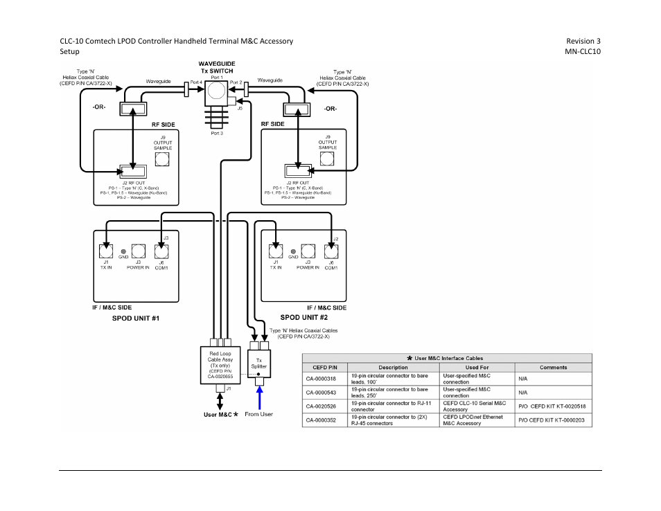 D figure 2-10 | Comtech EF Data CLC-10 User Manual | Page 27 / 70