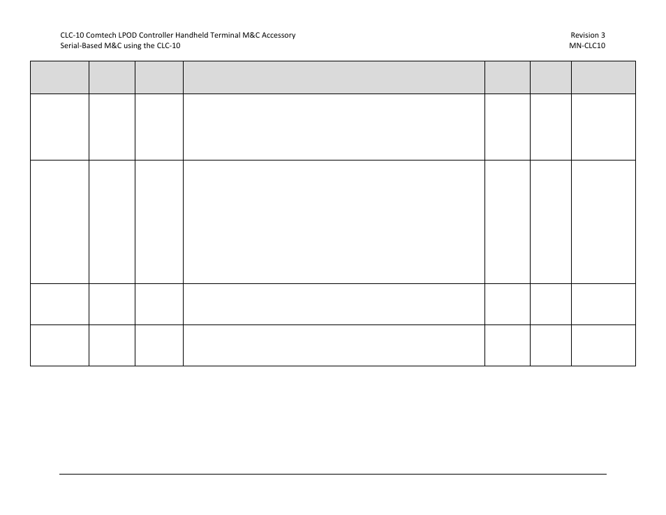 Comtech EF Data CLC-10 User Manual | Page 44 / 70