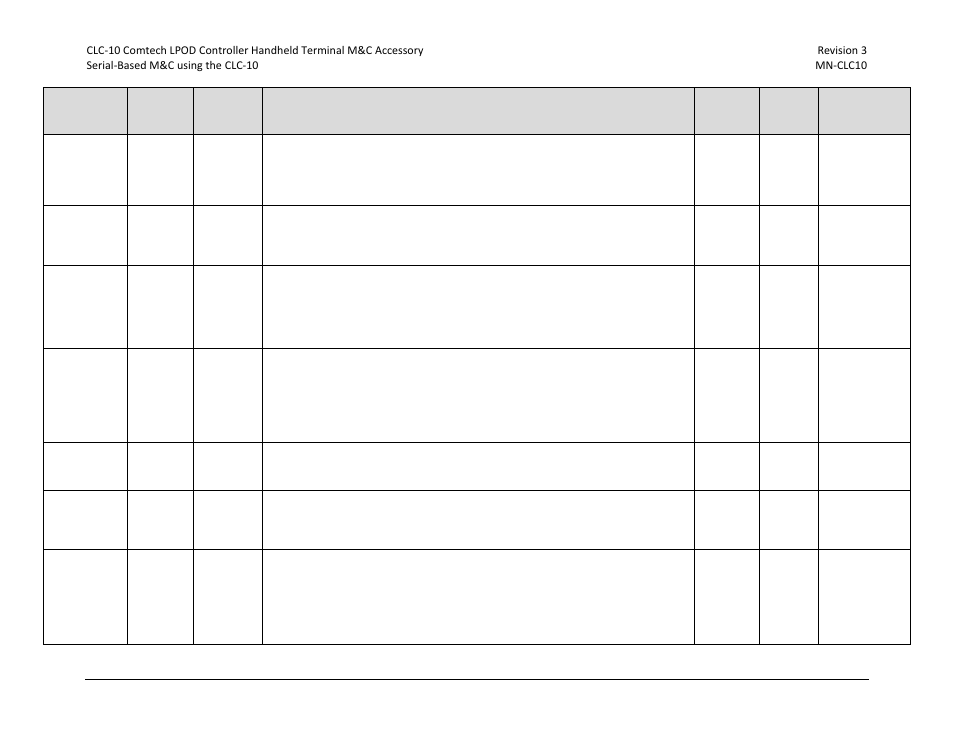 Comtech EF Data CLC-10 User Manual | Page 65 / 70