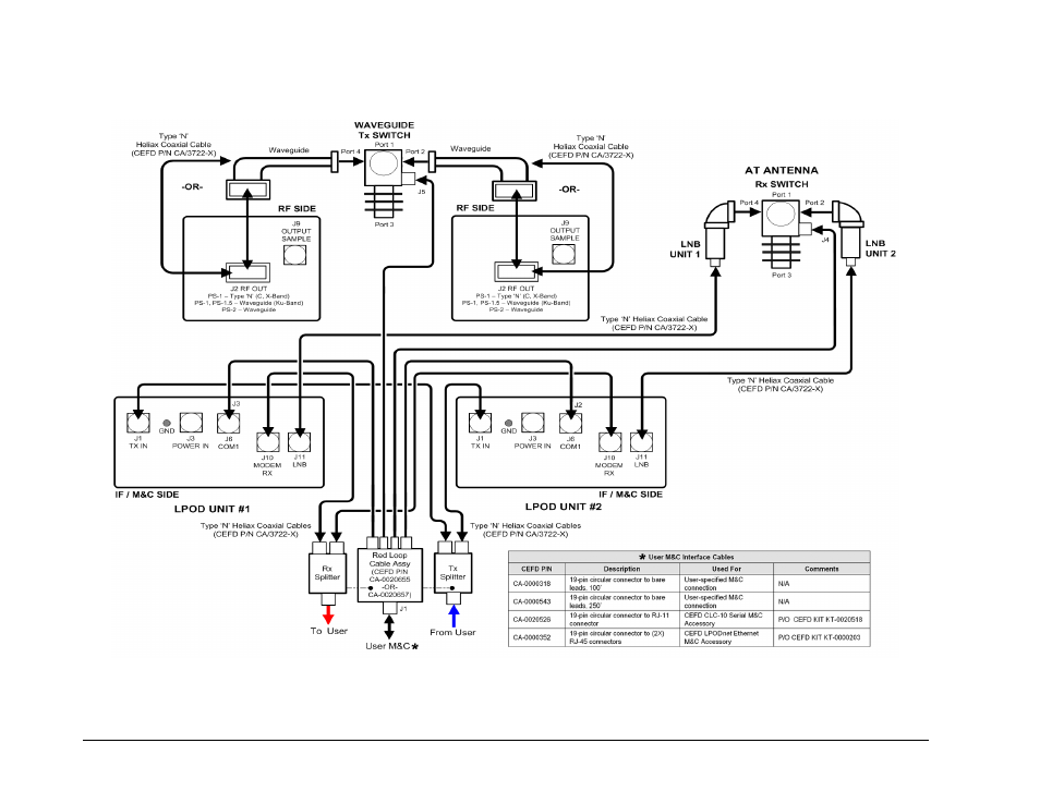 Figure 2-10 | Comtech EF Data LPODnet User Manual | Page 28 / 60