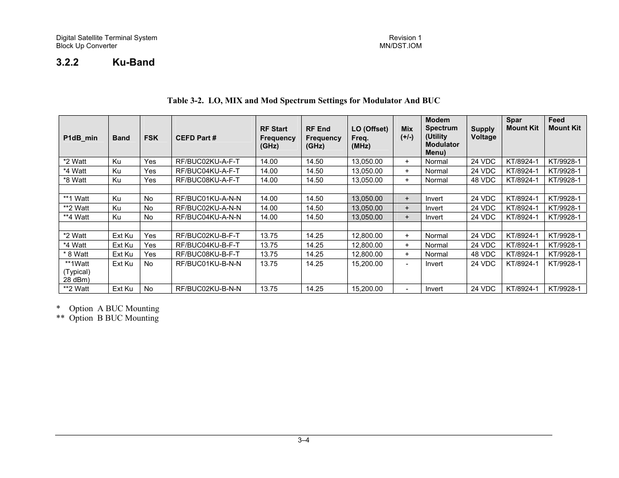 2ku-band, 2 ku-band | Comtech EF Data DST User Manual | Page 34 / 66