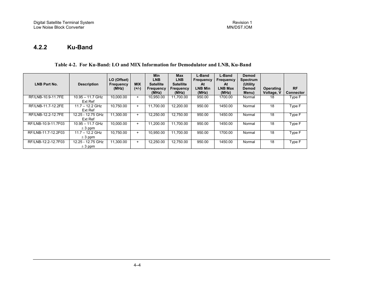 Ku-band, 2 ku-band | Comtech EF Data DST User Manual | Page 46 / 66