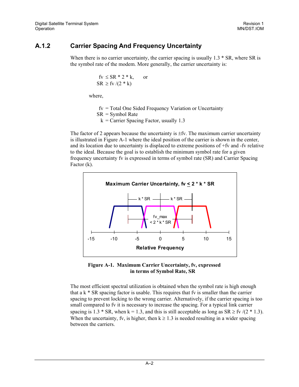 Carrier spacing and frequency uncertainty | Comtech EF Data DST User Manual | Page 60 / 66