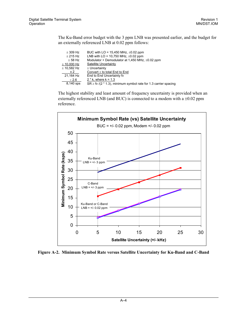 Comtech EF Data DST User Manual | Page 62 / 66