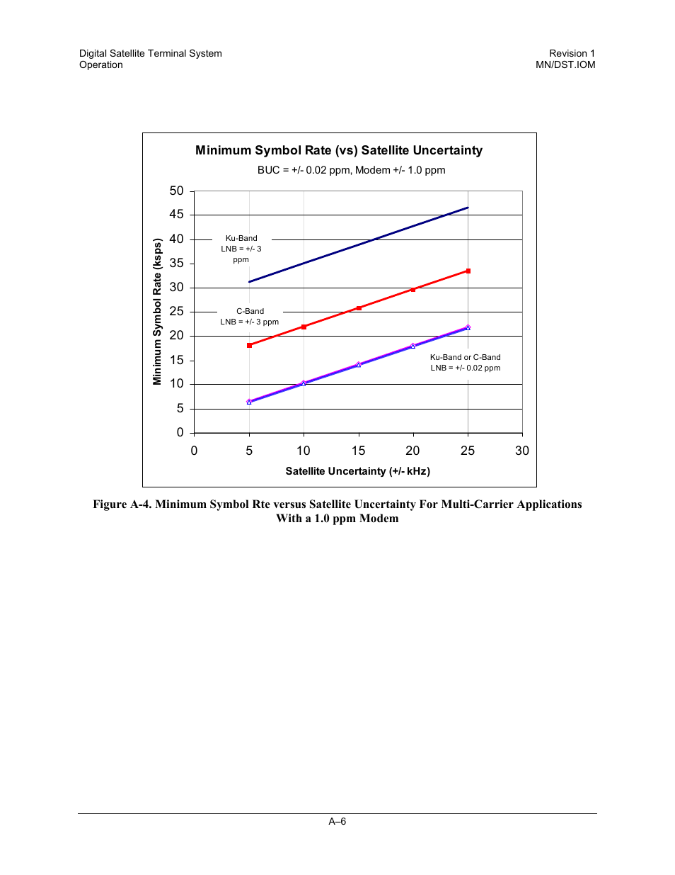 Comtech EF Data DST User Manual | Page 64 / 66