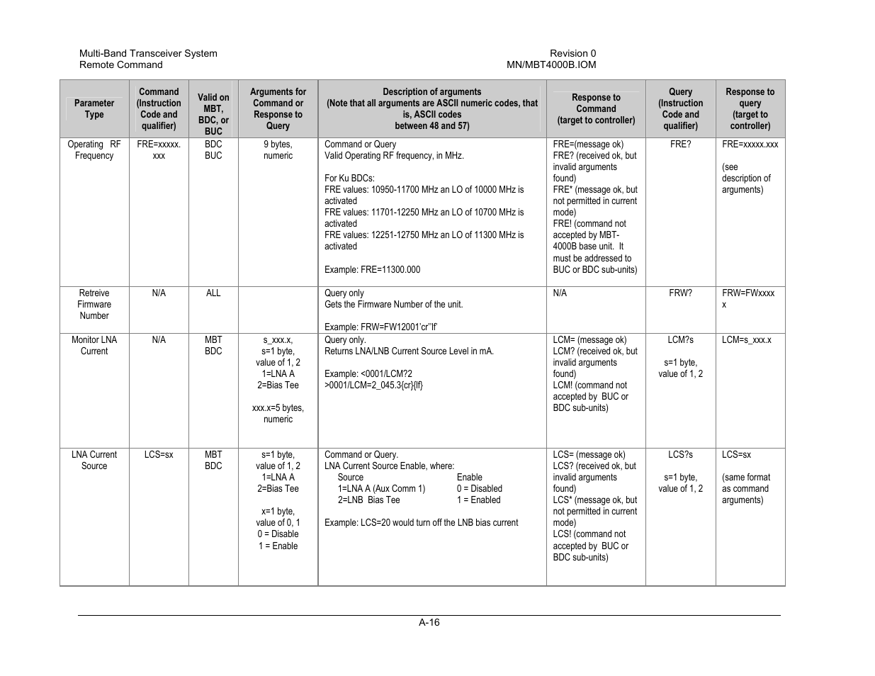 Comtech EF Data MBT-4000B User Manual | Page 52 / 71