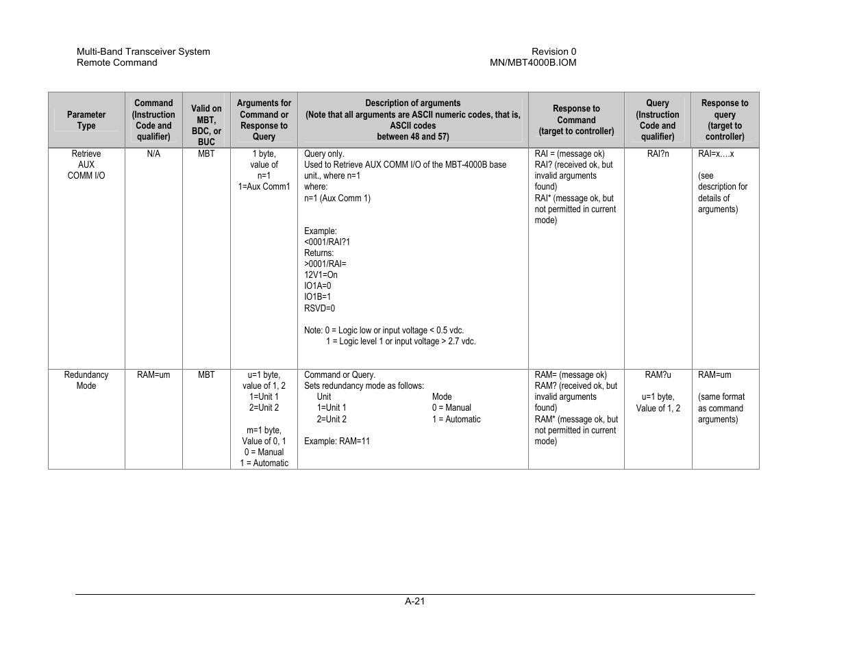 Comtech EF Data MBT-4000B User Manual | Page 57 / 71