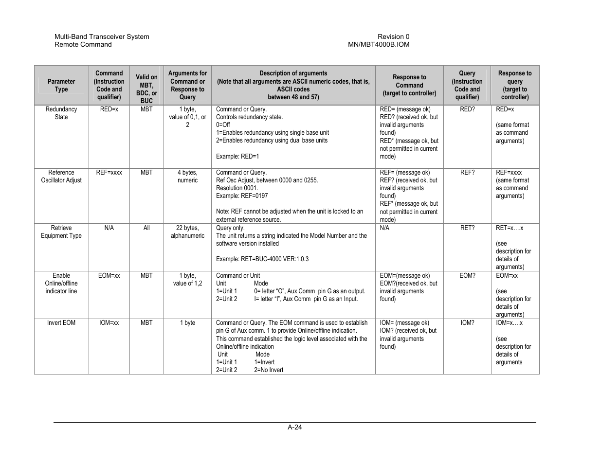 Comtech EF Data MBT-4000B User Manual | Page 60 / 71