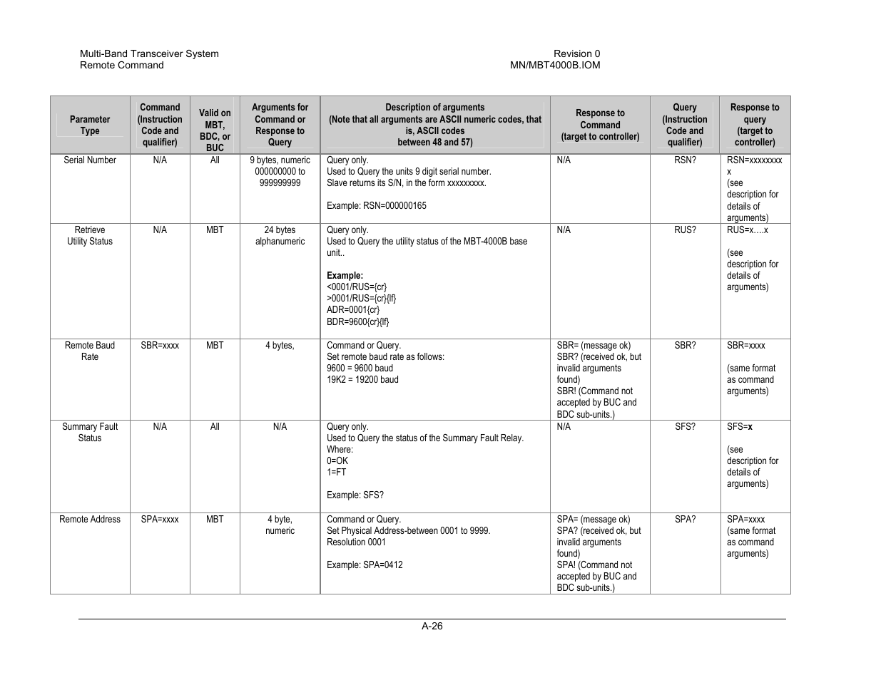 Comtech EF Data MBT-4000B User Manual | Page 62 / 71