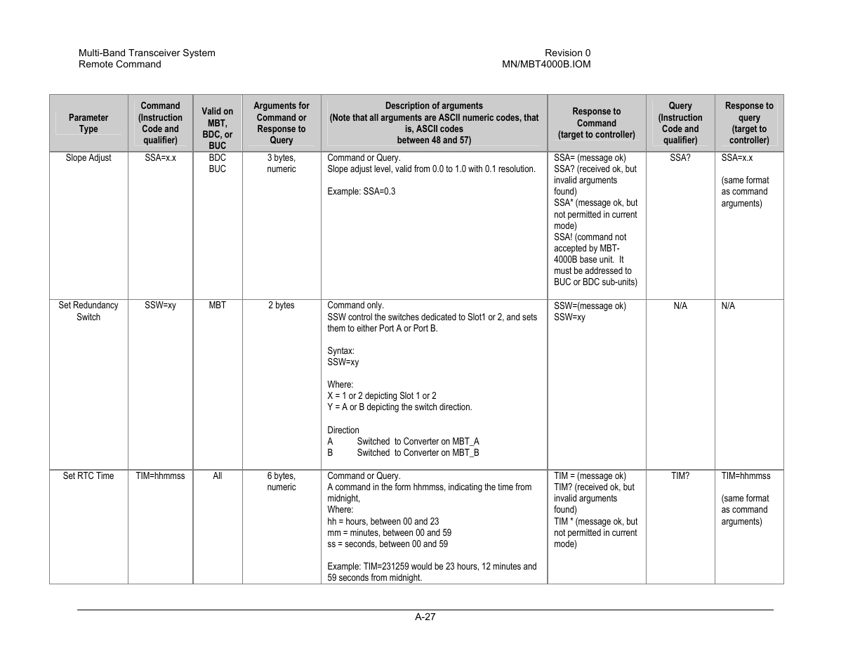 Comtech EF Data MBT-4000B User Manual | Page 63 / 71