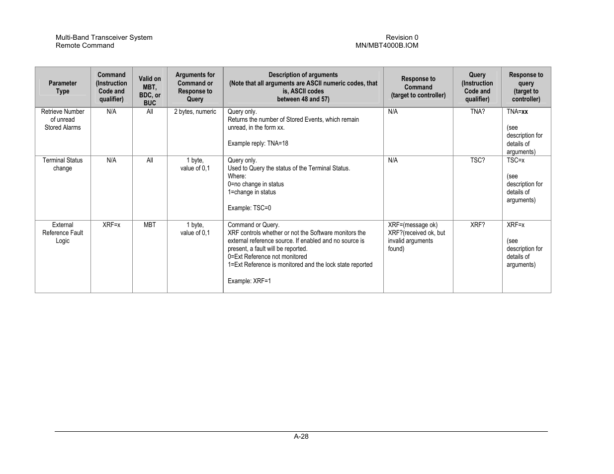 Comtech EF Data MBT-4000B User Manual | Page 64 / 71