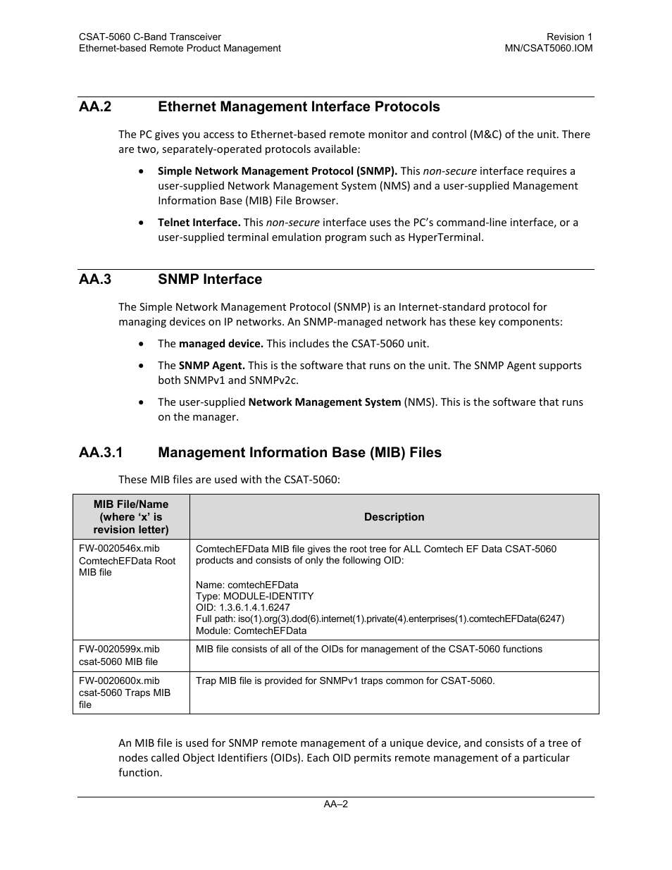 Aa.2 ethernet management interface protocols, Aa.3 snmp interface, Aa.3.1 management information base (mib) files | Comtech EF Data CSAT-5060 User Manual | Page 166 / 224