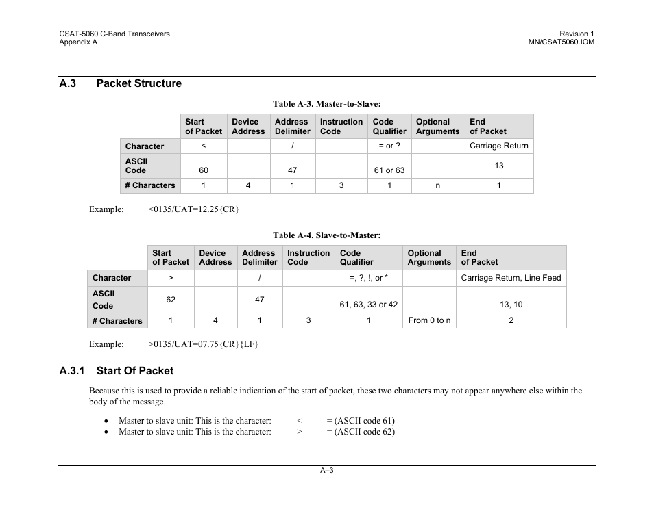 A.3 packet structure, A.3.1 start of packet | Comtech EF Data CSAT-5060 User Manual | Page 199 / 224