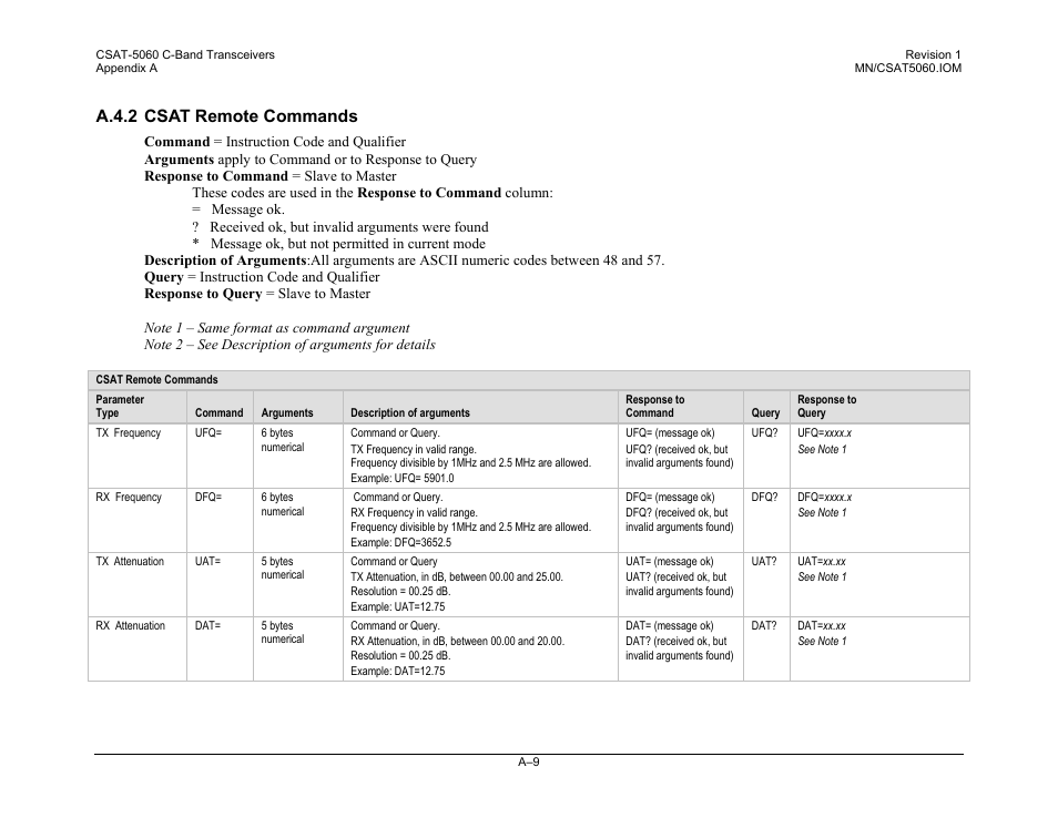 A.4.2 csat remote commands | Comtech EF Data CSAT-5060 User Manual | Page 205 / 224