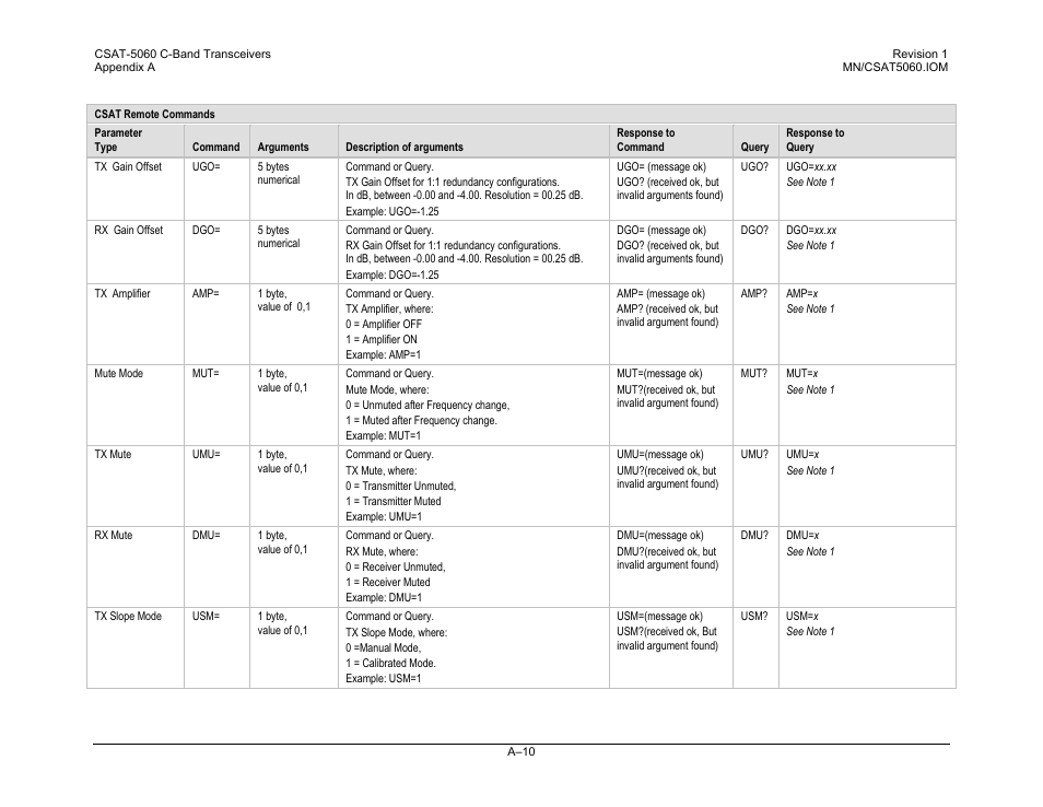 Comtech EF Data CSAT-5060 User Manual | Page 206 / 224