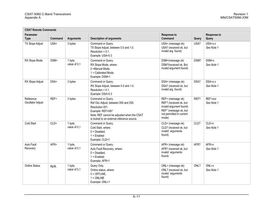 Comtech EF Data CSAT-5060 User Manual | Page 207 / 224