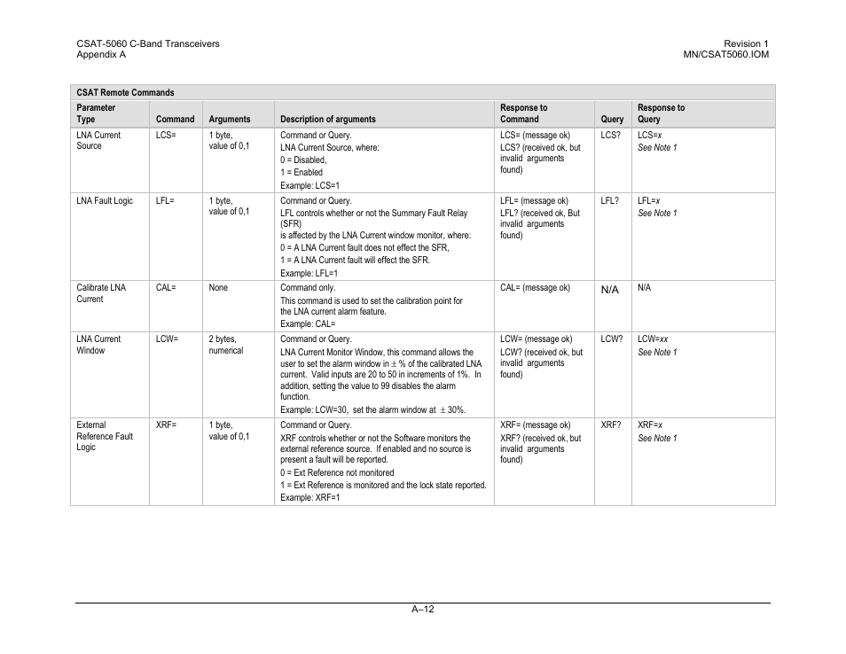 Comtech EF Data CSAT-5060 User Manual | Page 208 / 224