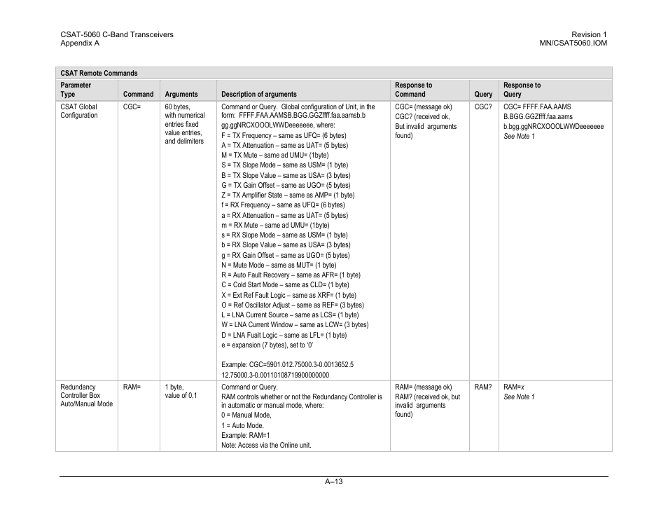 Comtech EF Data CSAT-5060 User Manual | Page 209 / 224