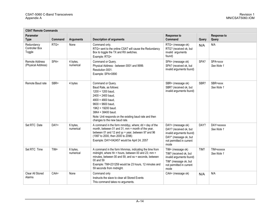 Comtech EF Data CSAT-5060 User Manual | Page 210 / 224