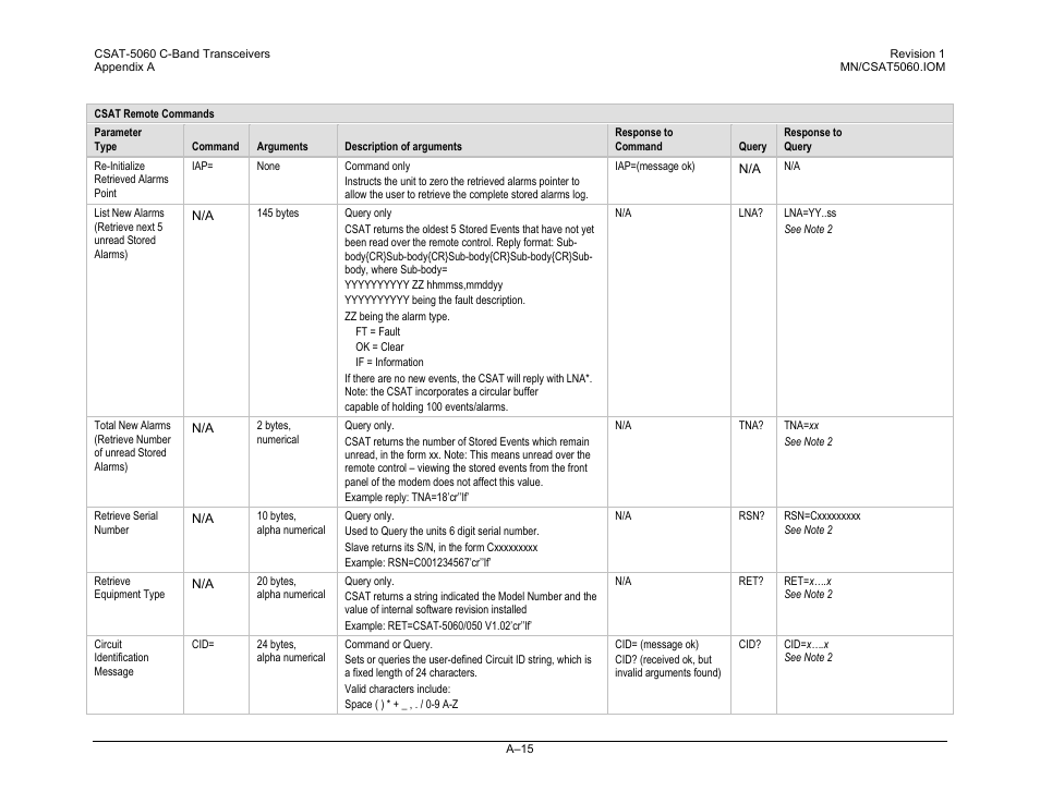 Comtech EF Data CSAT-5060 User Manual | Page 211 / 224