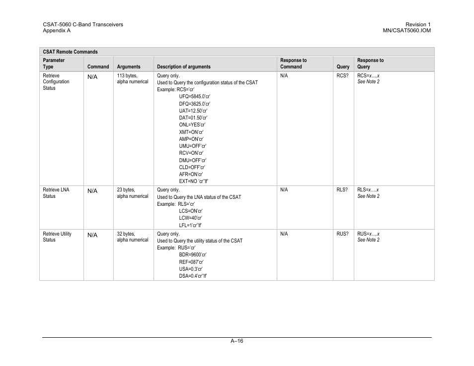 Comtech EF Data CSAT-5060 User Manual | Page 212 / 224