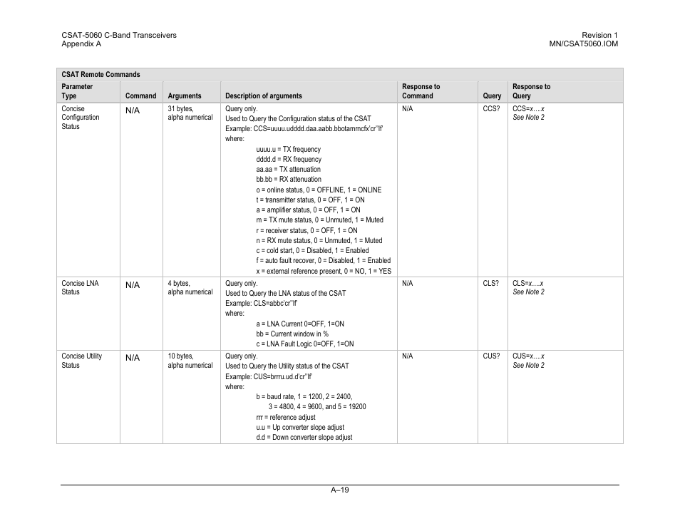 Comtech EF Data CSAT-5060 User Manual | Page 215 / 224