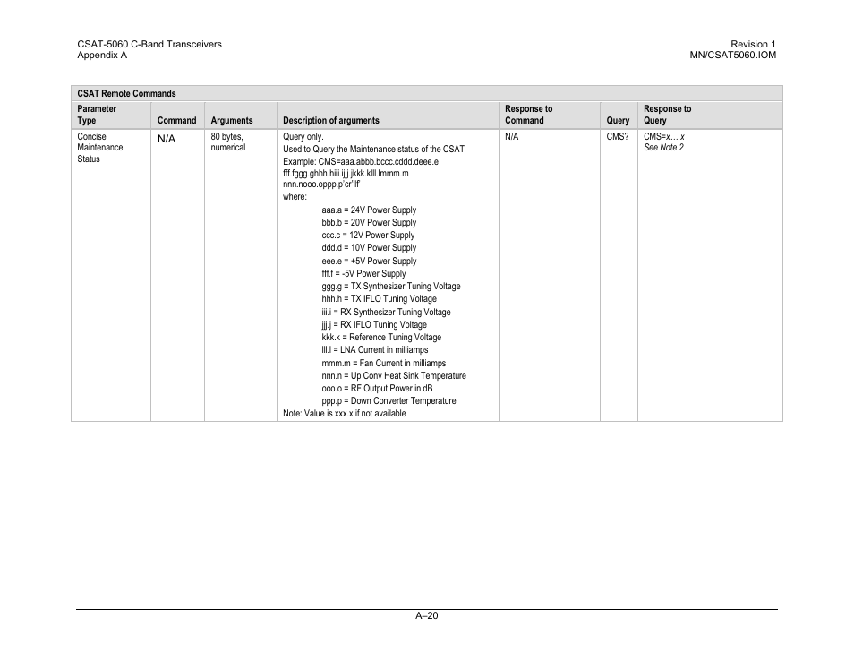 Comtech EF Data CSAT-5060 User Manual | Page 216 / 224