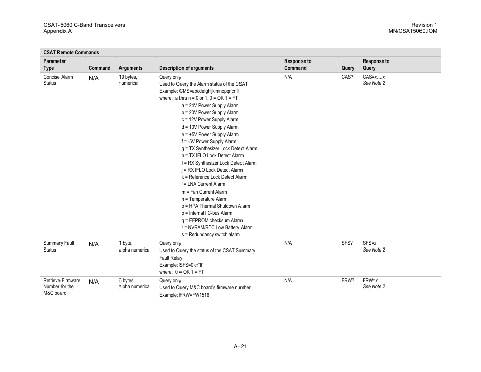 Comtech EF Data CSAT-5060 User Manual | Page 217 / 224