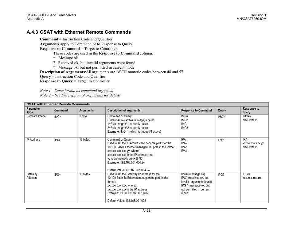 A.4.3 csat with ethernet remote commands | Comtech EF Data CSAT-5060 User Manual | Page 218 / 224