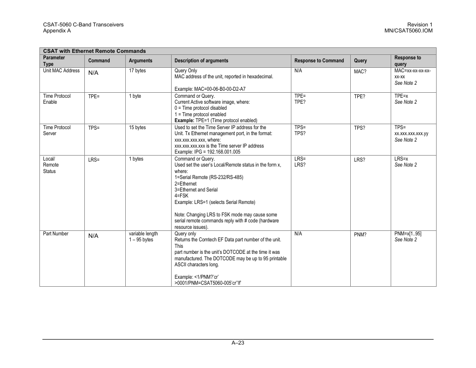 Comtech EF Data CSAT-5060 User Manual | Page 219 / 224