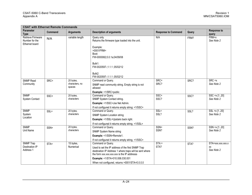 Comtech EF Data CSAT-5060 User Manual | Page 220 / 224