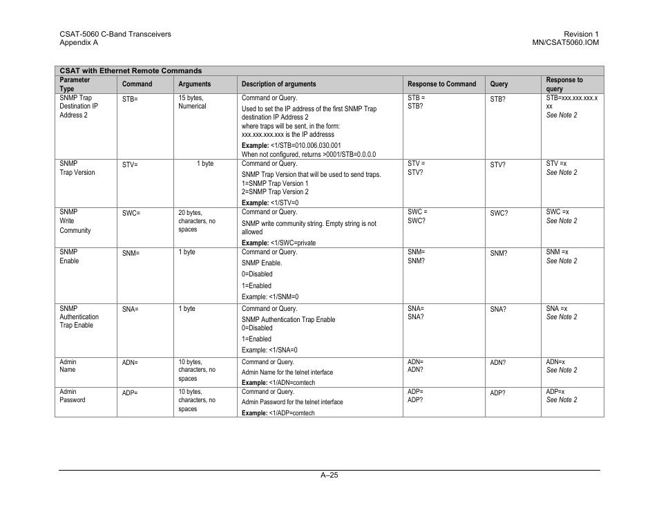 Comtech EF Data CSAT-5060 User Manual | Page 221 / 224