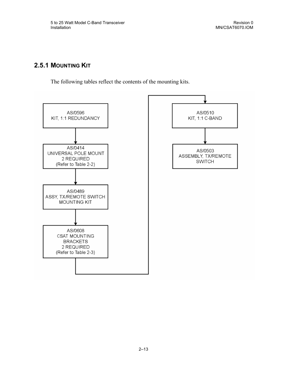 Mounting kit | Comtech EF Data CSAT-6070 User Manual | Page 47 / 114