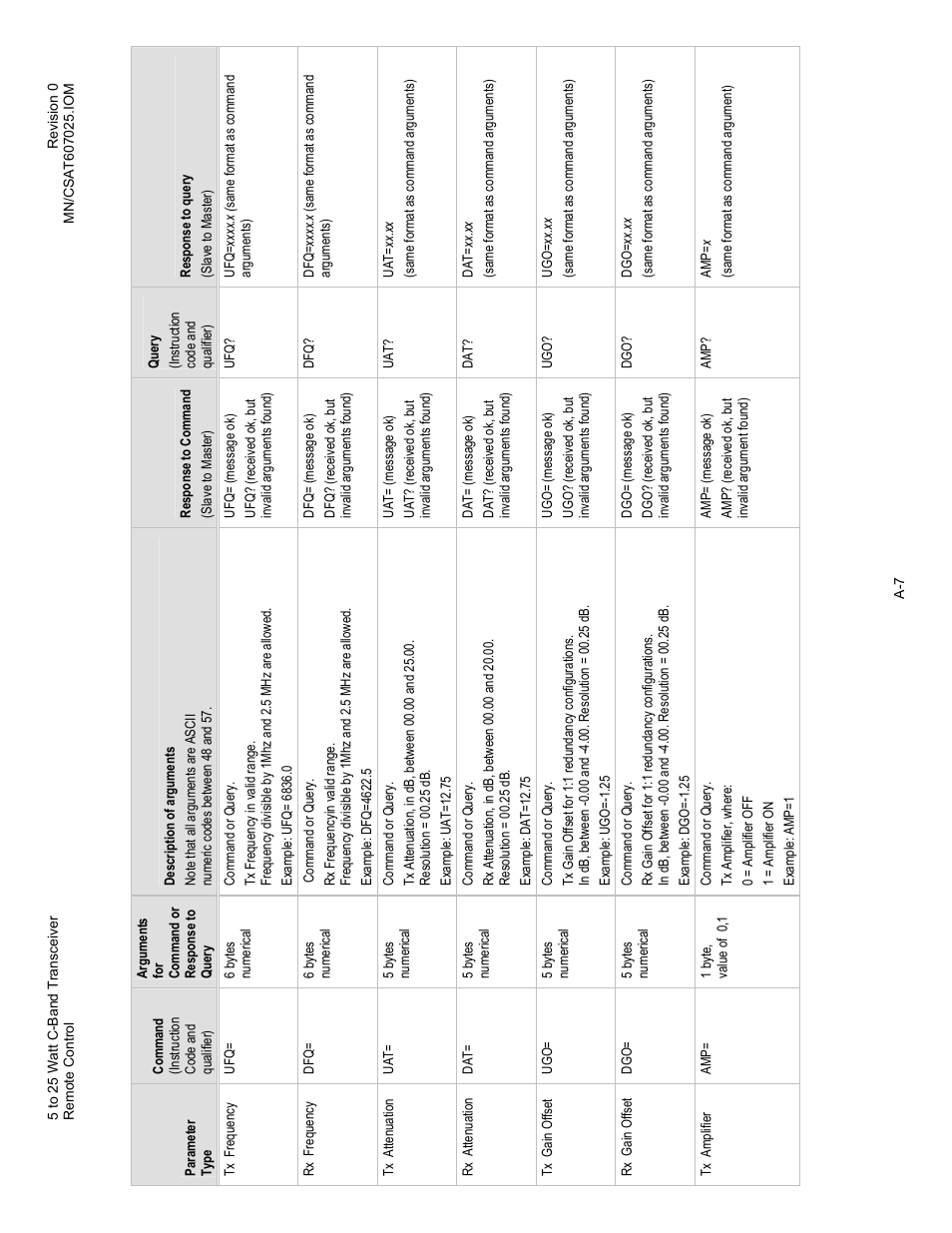 Comtech EF Data CSAT-6070 User Manual | Page 81 / 114