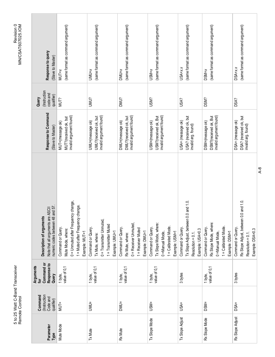 Comtech EF Data CSAT-6070 User Manual | Page 82 / 114