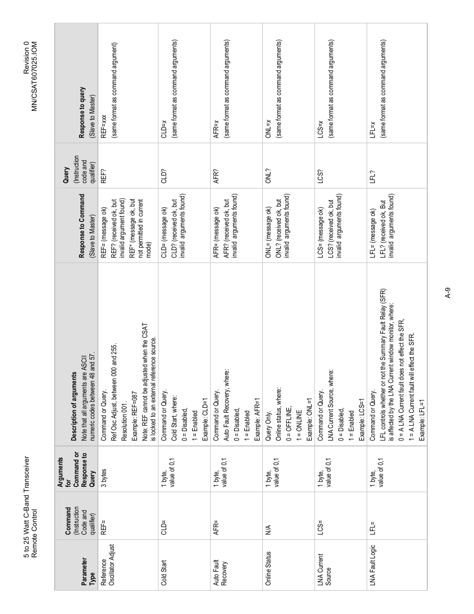 Comtech EF Data CSAT-6070 User Manual | Page 83 / 114