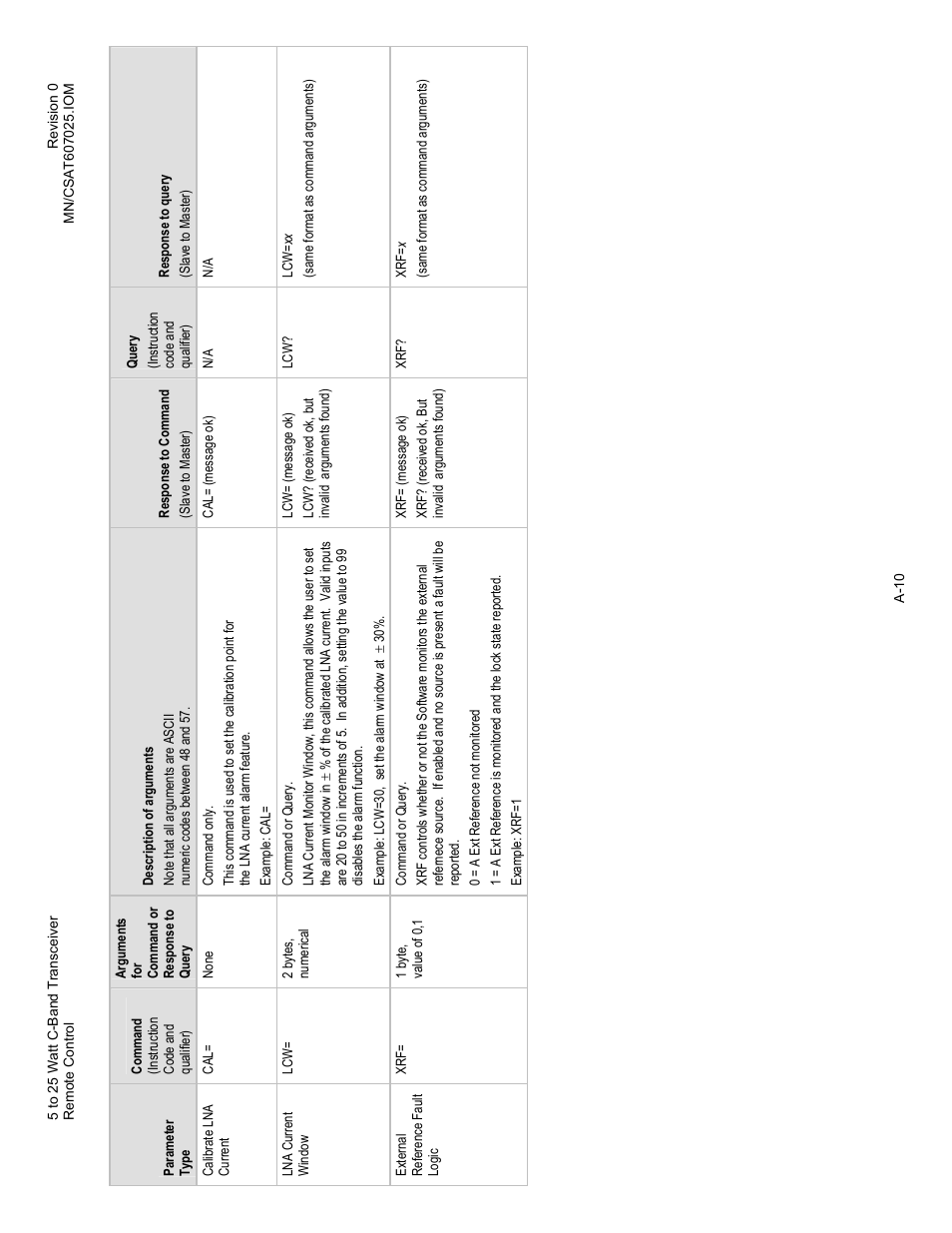 Comtech EF Data CSAT-6070 User Manual | Page 84 / 114