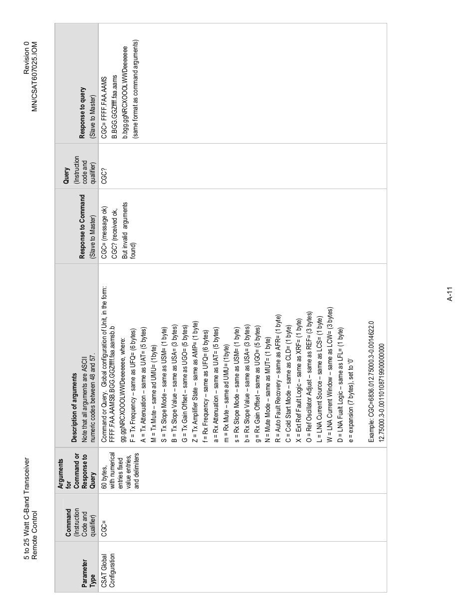 Comtech EF Data CSAT-6070 User Manual | Page 85 / 114
