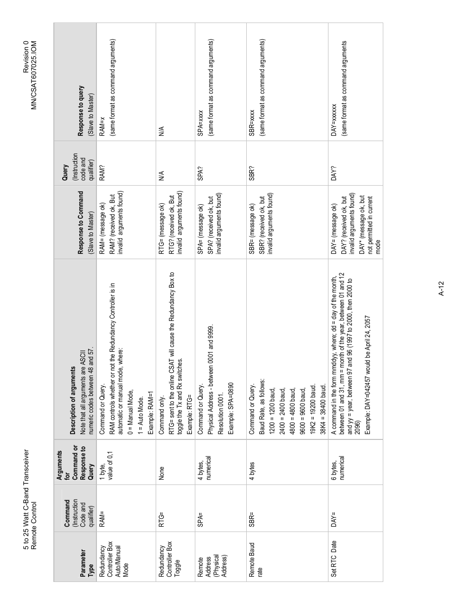 Comtech EF Data CSAT-6070 User Manual | Page 86 / 114