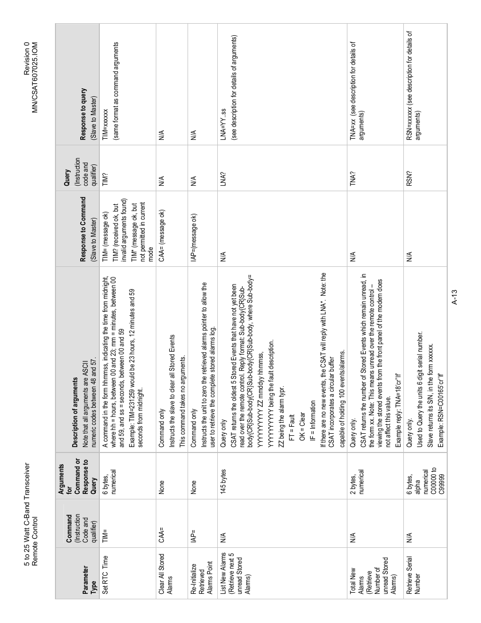 Comtech EF Data CSAT-6070 User Manual | Page 87 / 114