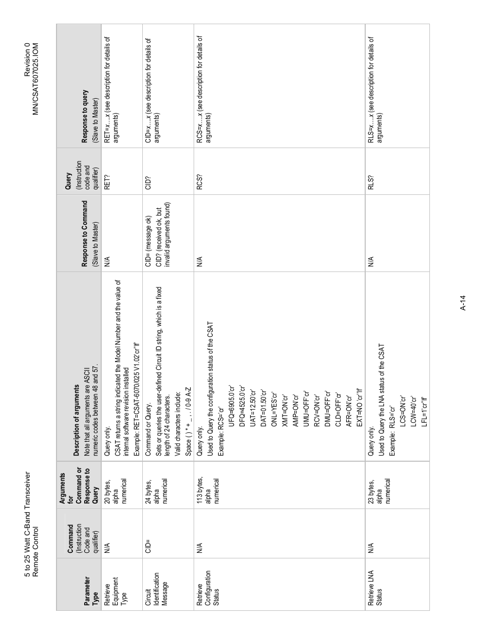 Comtech EF Data CSAT-6070 User Manual | Page 88 / 114